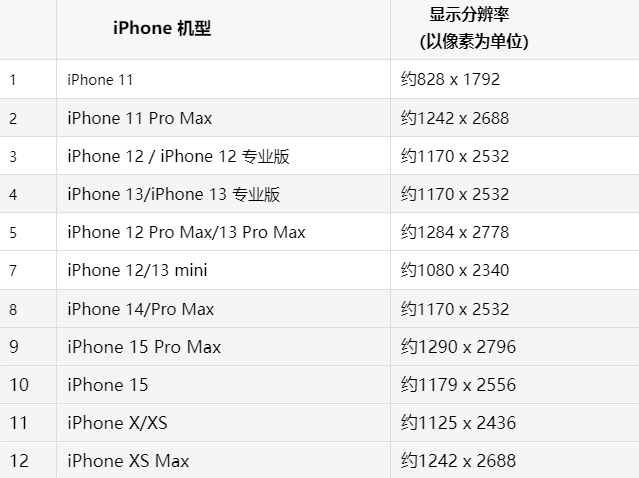 苹金波乡果维修分享iPhone主屏幕壁纸显得模糊怎么办