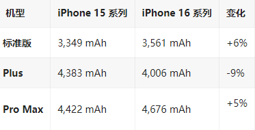 金波乡苹果16维修分享iPhone16/Pro系列机模再曝光