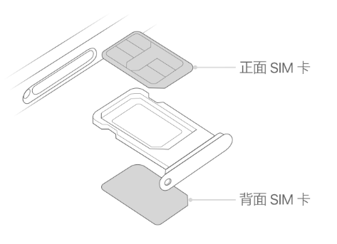 金波乡苹果15维修分享iPhone15出现'无SIM卡'怎么办 