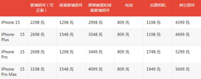 金波乡苹果15维修站中心分享修iPhone15划算吗