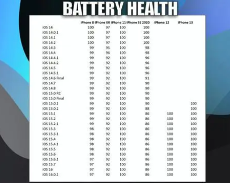 金波乡苹果手机维修分享iOS16.0.2值得升级吗 