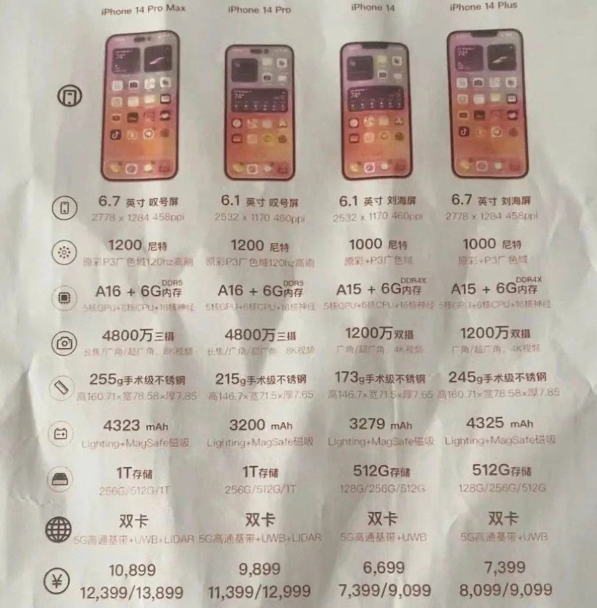 金波乡苹果14维修分享苹果 iPhone 14 预售价现身 