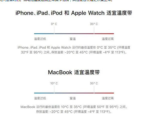 金波乡苹果13维修分享iPhone 13耗电越来越快怎么办 