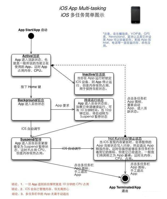 金波乡苹果手机维修分享iPhone 为什么不加大内存 