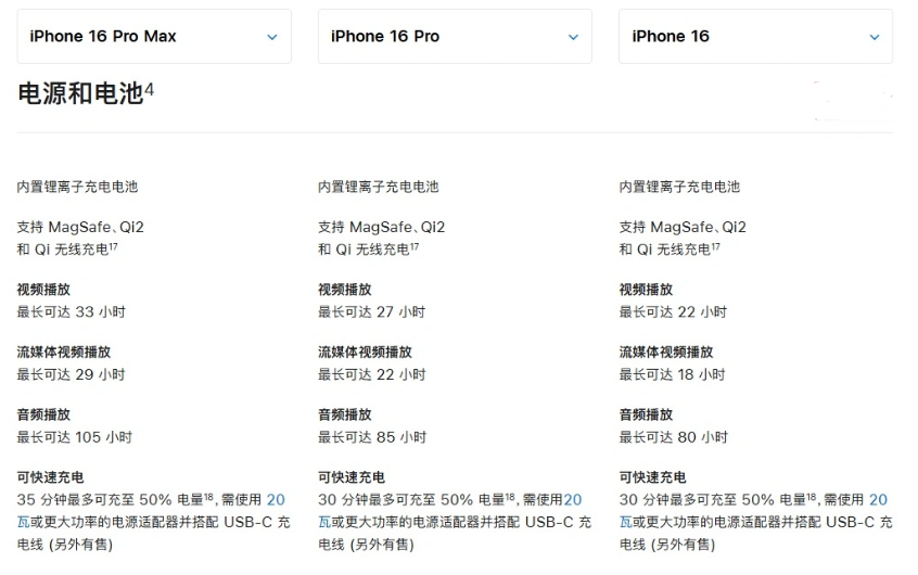 金波乡苹果手机维修分享 iPhone 16 目前实测充电峰值功率不超过 39W 