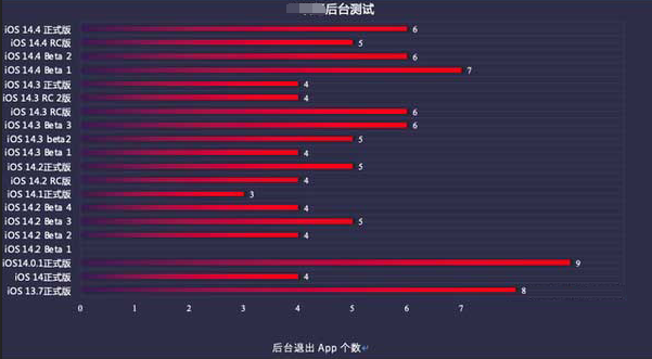 金波乡苹果手机维修分享iOS14.5beta1续航怎么样 