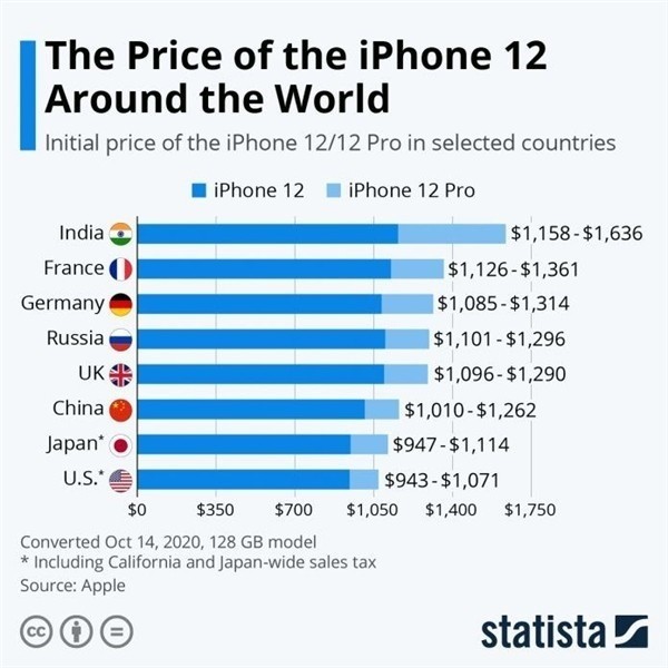 金波乡苹果手机维修分享哪个购买iPhone 12/12 Pro更便宜 