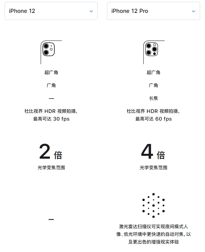 金波乡苹果手机维修分享苹果 iPhone 12 与 iPhone 12 Pro 选哪款 